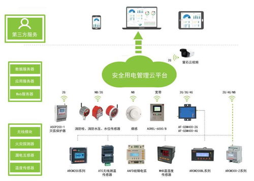 淺談電氣設備在公共聚集場所存在的隱患 及防火對策