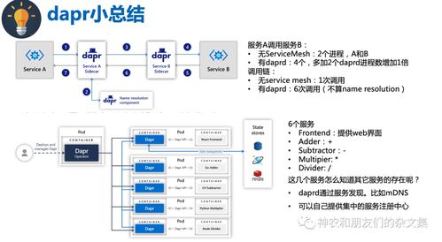 邊緣設備 系統及計算雜談 9 dapr學習之二